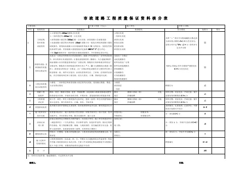 市政工程资料核分表