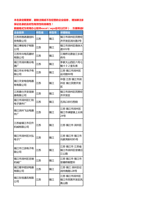 2020新版江苏省镇江连接器工商企业公司名录名单黄页联系方式大全376家