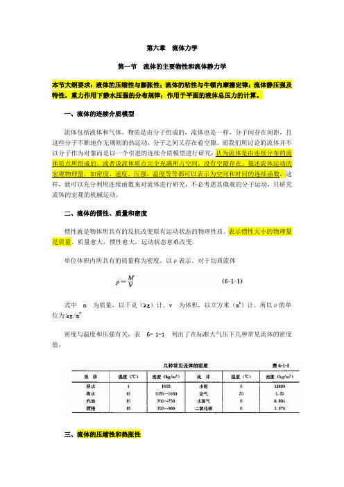 流体静力学知识点复习