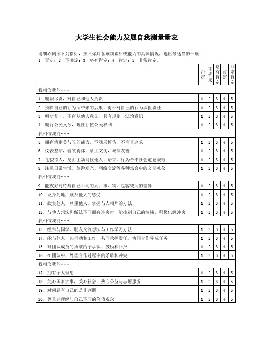 大学生社会能力发展自我测量量表