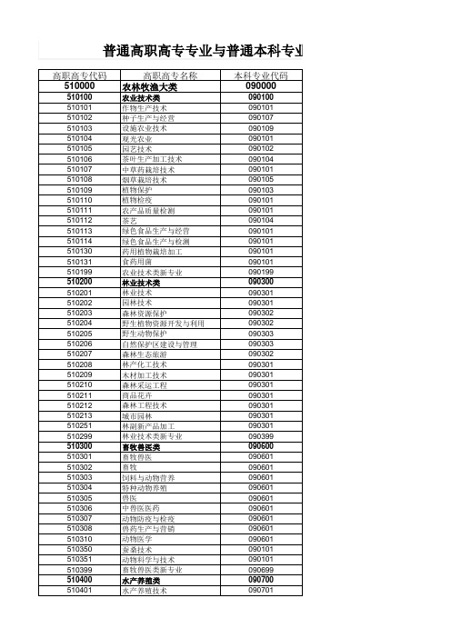 普通高职高专专业与普通本科专业对照表