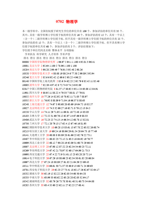 中国大学Physics物理学专业排名