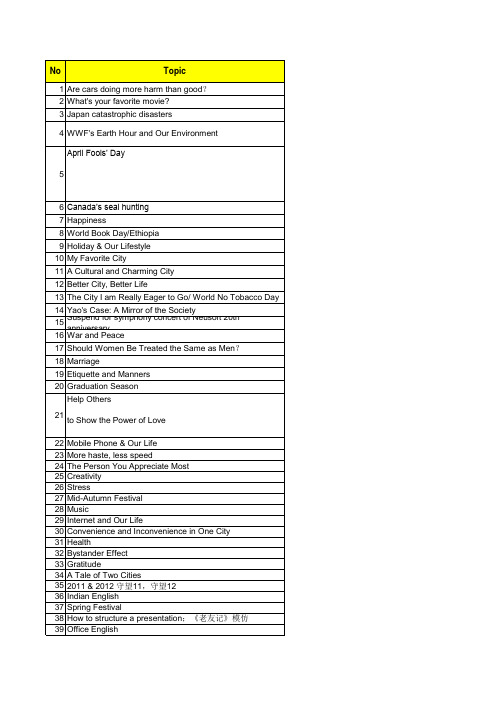 Topic List of English Corner 英语角话题汇总
