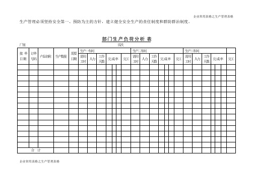 部门生产负荷分析表