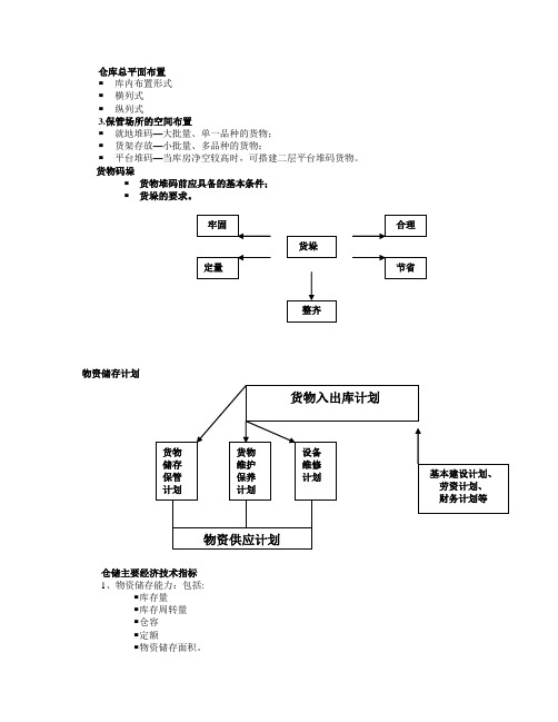 仓库总平面布置