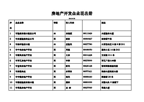 房地产开发企业花名册