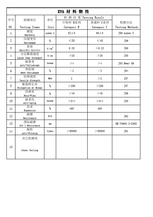 EVA材料物性