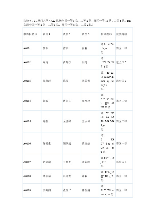 2010全国大学生数学建模竞赛福建赛区获奖名单