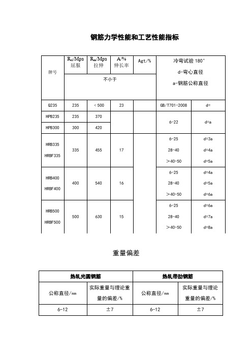 钢筋力学性能和工艺性能指标