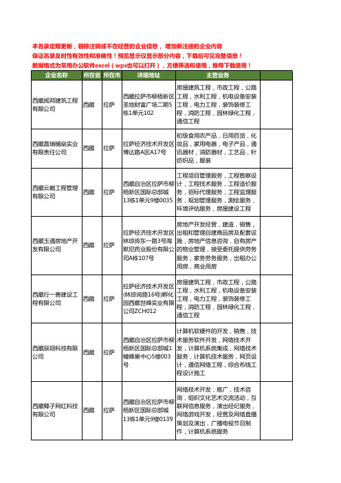 新版西藏省拉萨公共工商企业公司商家名录名单联系方式大全18家