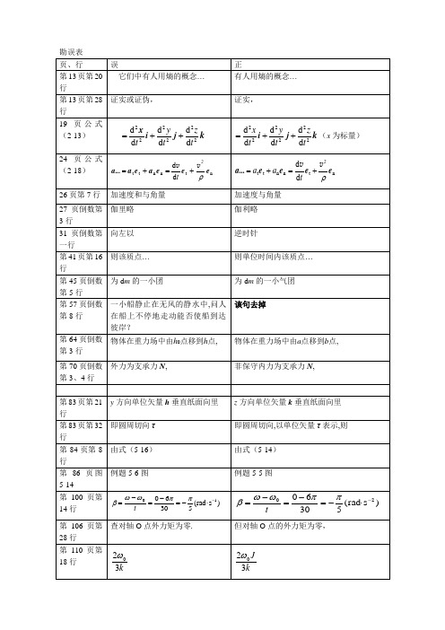 勘误表_1_