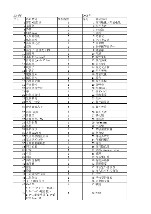 【国家自然科学基金】_红外染料_基金支持热词逐年推荐_【万方软件创新助手】_20140731