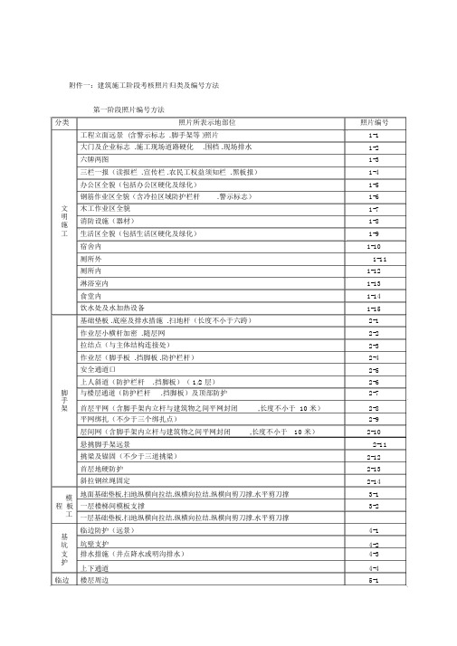 建筑施工阶段考核照片归类及编号方法