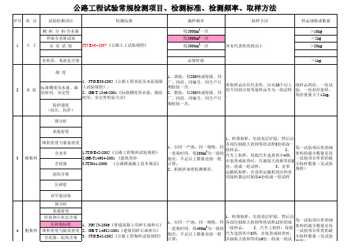 最新2012公路工程试验常规检测项目、检测标准、检测频率、取样方法(1)