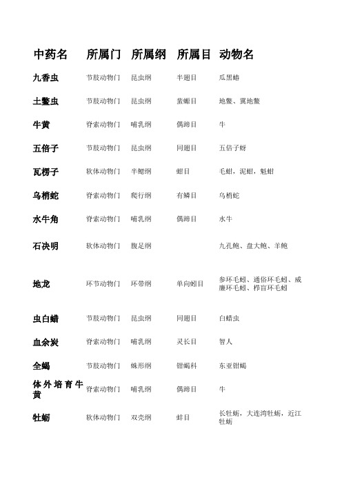 动物药材