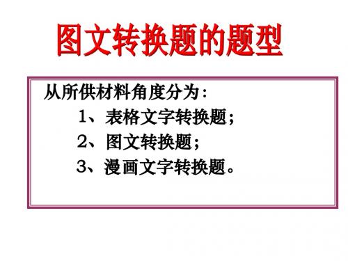 2011届高考语文专题复习课件：图文转换