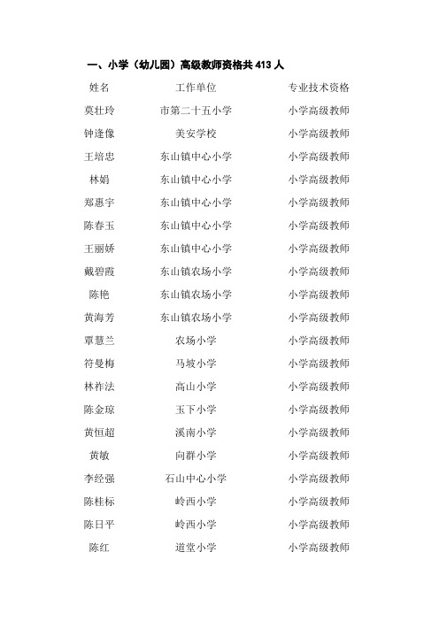 小学幼儿园高级教师资格共413人