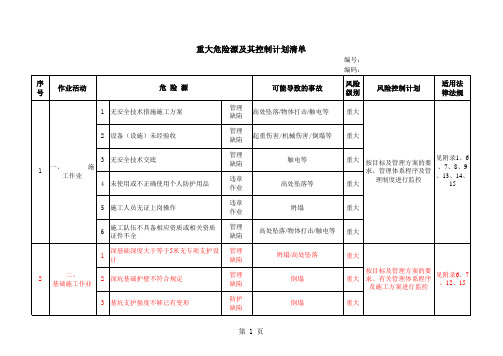 重大危险源及其控制计划清单