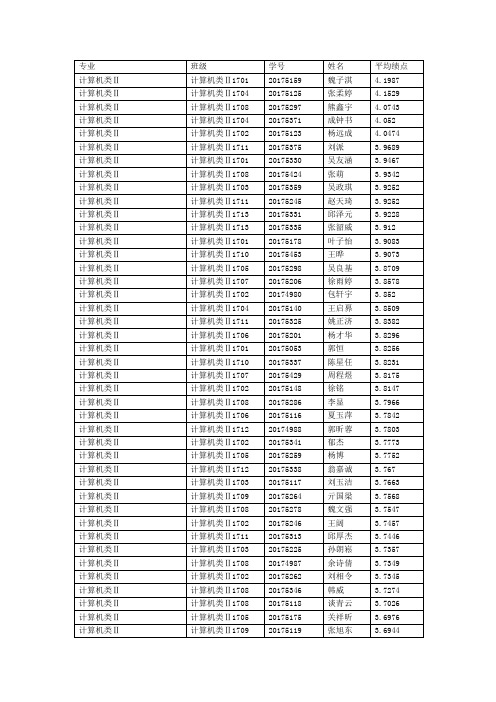 专业 班级 学号 姓名 平均绩点