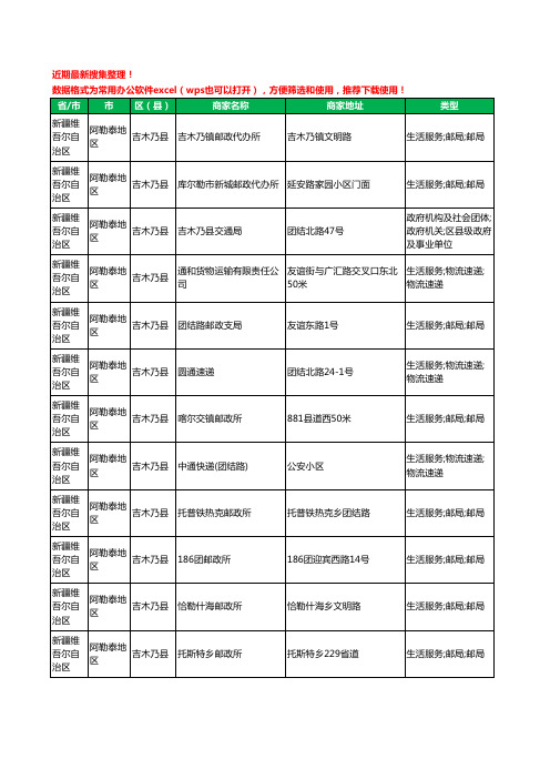 2020新版新疆维吾尔自治区阿勒泰地区吉木乃县运输工商企业公司商家名录名单黄页联系方式大全13家