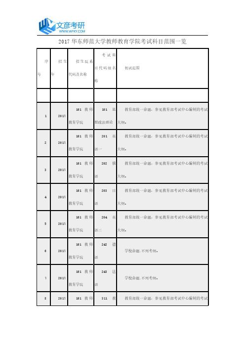 2017华东师范大学教师教育学院考试科目范围一览