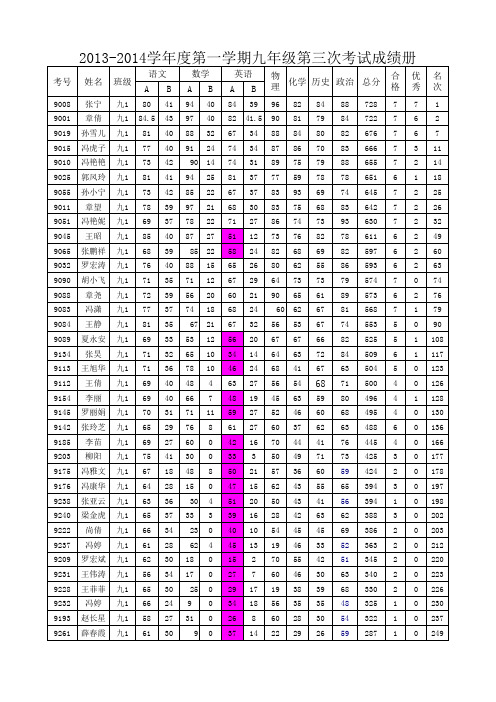 九年级2013-2014-第三次考试成绩册