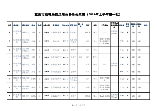 公示名单(第一批)