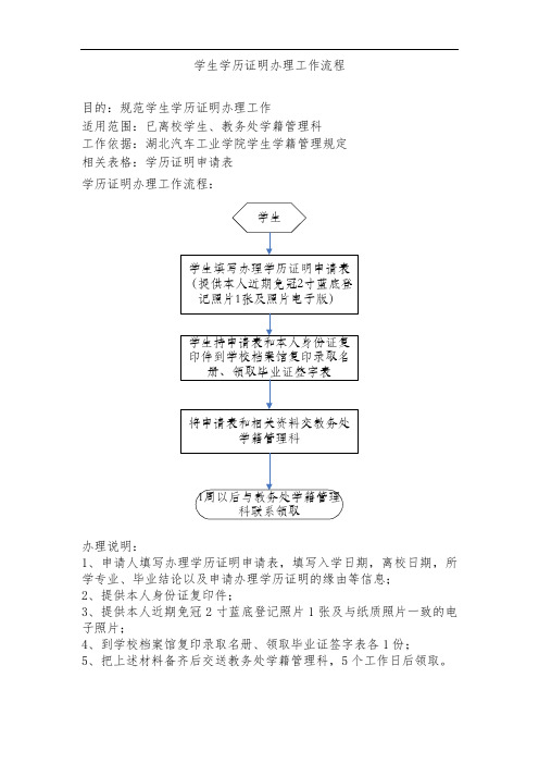学生学历证明办理工作流程