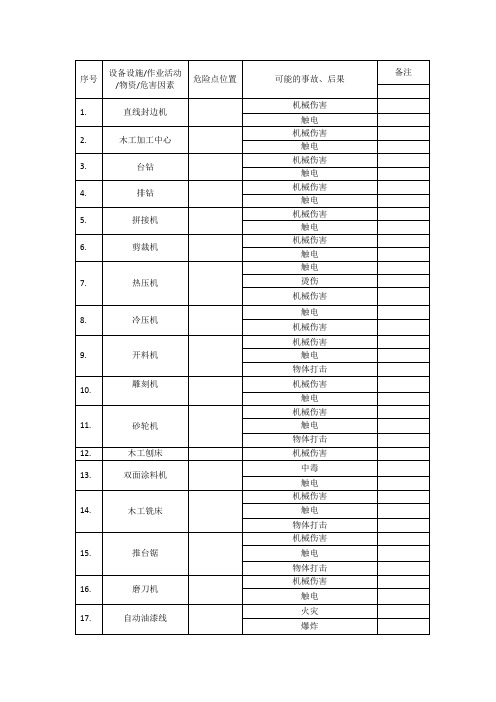 1_风险点清单(模板)