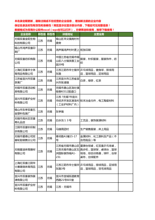 新版江苏省无锡双喜工商企业公司商家名录名单联系方式大全15家
