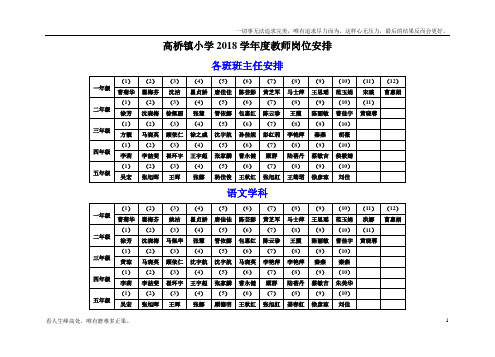 (新)高桥镇小学2018学教师岗位安排