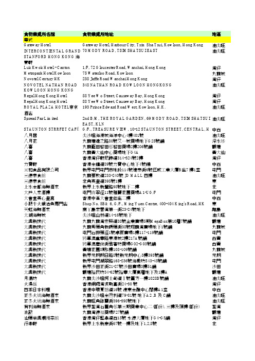 食物业处所名称