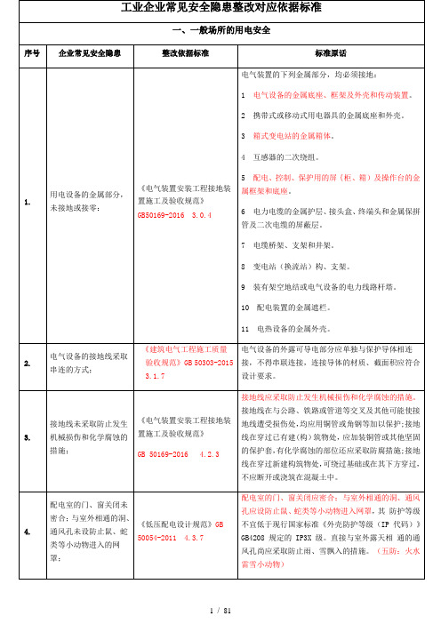 工业企业常见安全隐患整改对应依据标准完整版(参考文本)