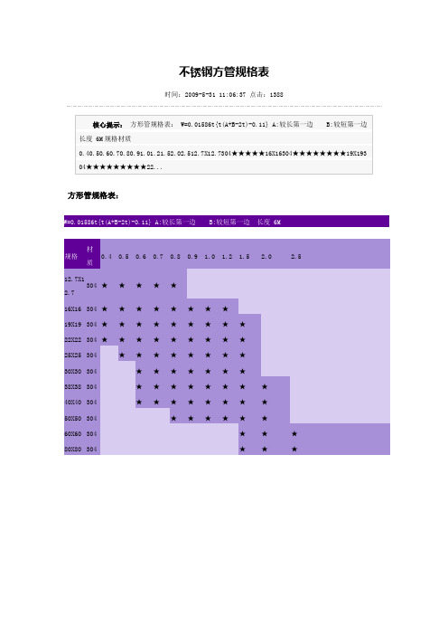不锈钢方管规格表