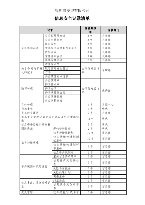 ISO27001年审记录清单