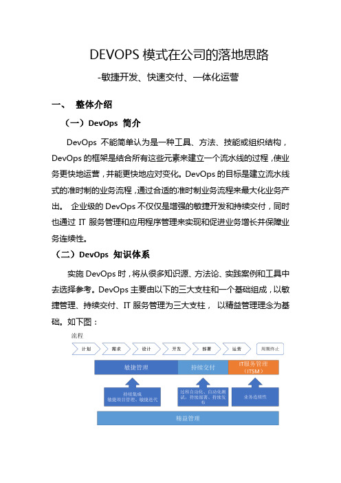 敏捷开发、快速迭代、一体化运营在企业的落地的思路(DevOps)