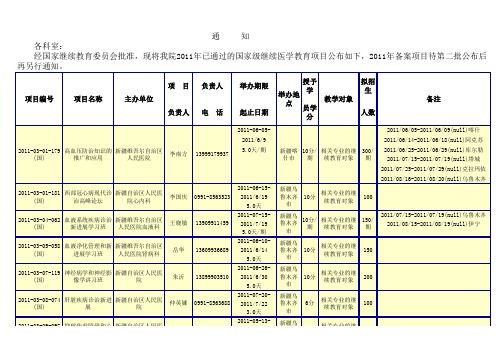 2011年新疆自治区人民医院第一批国家级继续医学教育项目