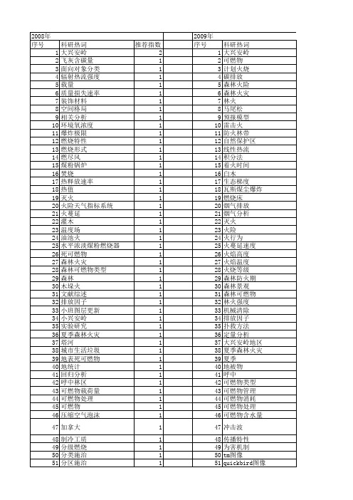【国家自然科学基金】_可燃物_基金支持热词逐年推荐_【万方软件创新助手】_20140731