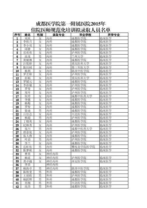 成 都 医 学 院 第 一 附 属 医 院 2015年
