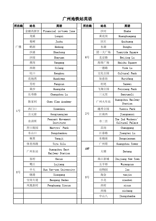 广州地铁站英语