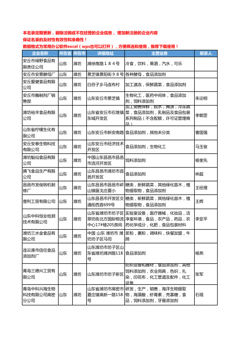 2020新版山东省潍坊食品添加剂工商企业公司名录名单黄页大全130家