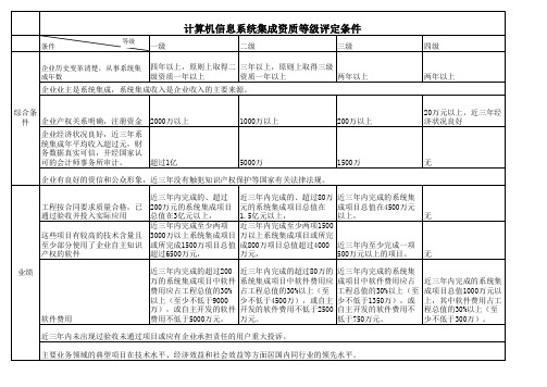 系统集成项等级评定条件