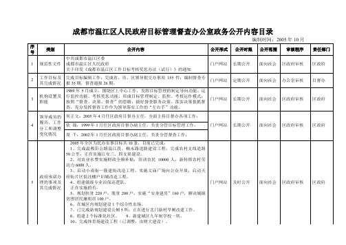 成都市温江区人民政府目标管理督查办公室政务公开内容目录.