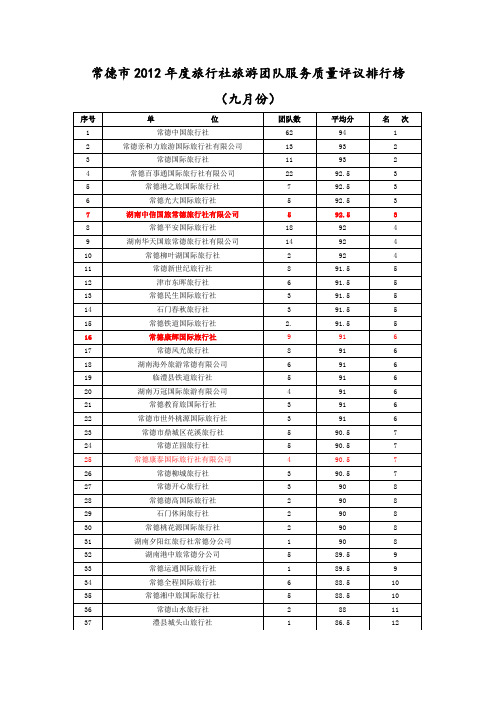 常德各旅行社排名表