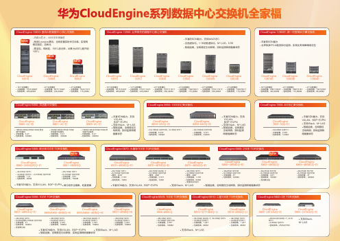 CloudEngine系列交换机产品彩页