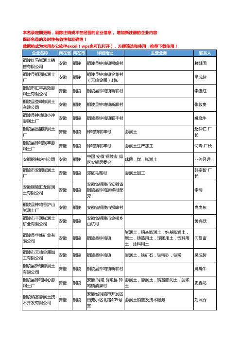 2020新版安徽省膨润土工商企业公司名录名单黄页大全124家