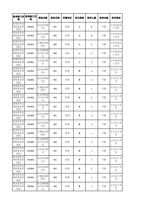 2015年松原公务员岗位表89