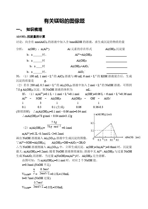 有关镁铝的 图像计算