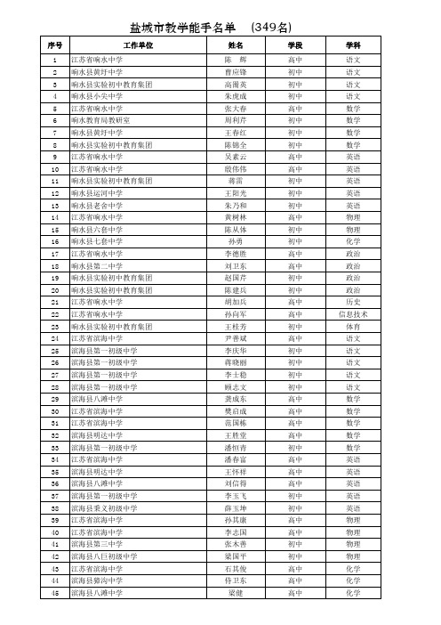 按县区分学科