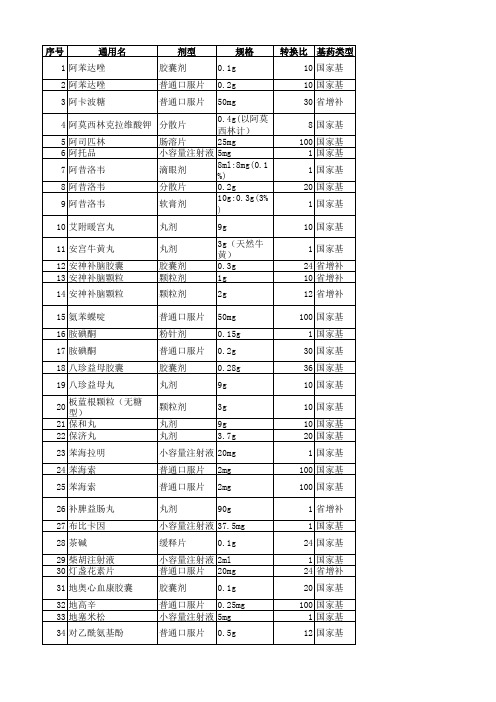 2011年浙江省基层医疗卫生机构基本药物集中采购挂网限价采购药品(第一批)